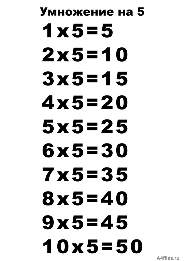 Презентация таблица умножения на 5