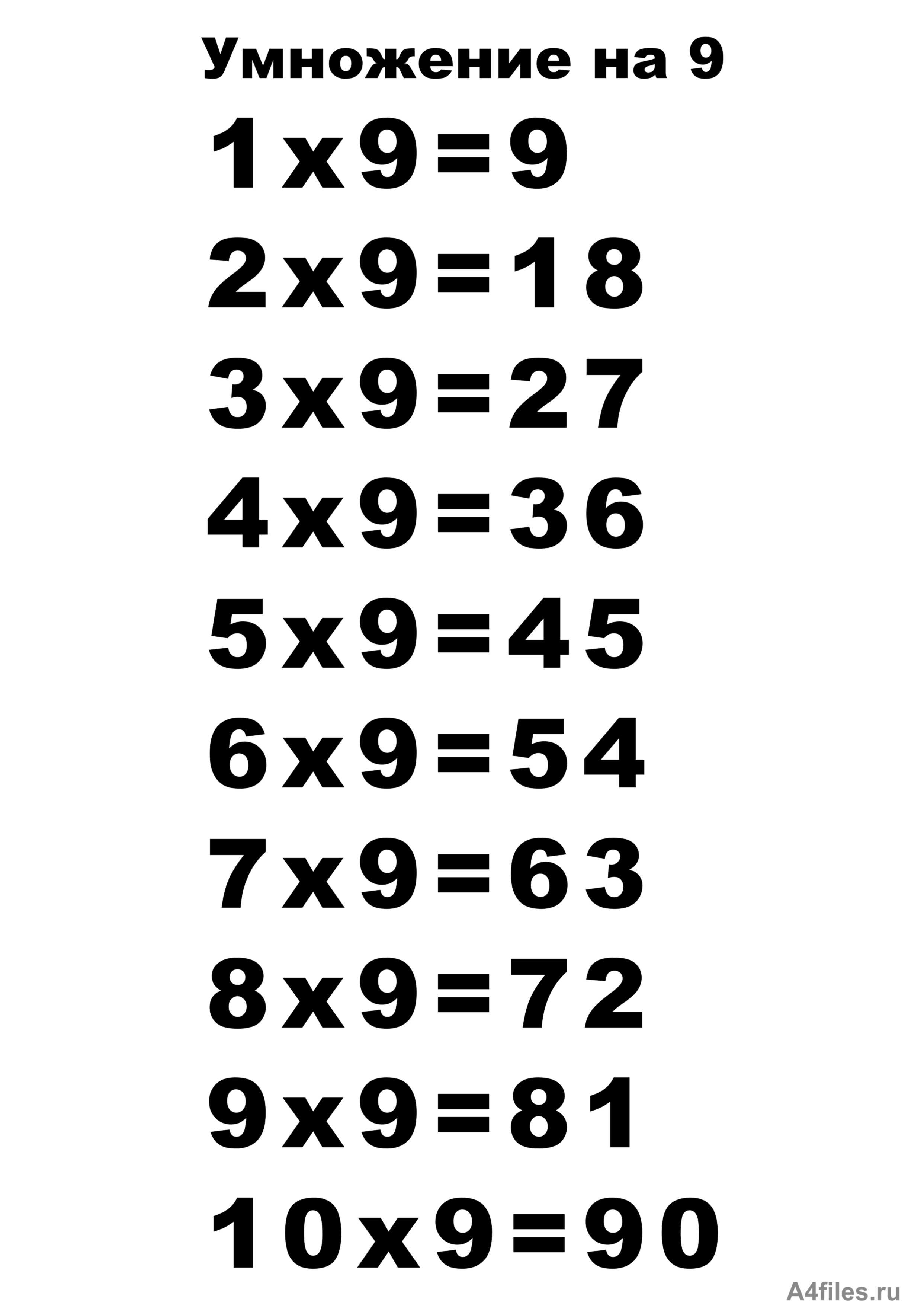 Таблица на 4 картинки. Таблетница 8 умножение. Таблица умножения на 2 3 4 5. Таблица умножения на 8. Таблица умножения на 6 и 7.