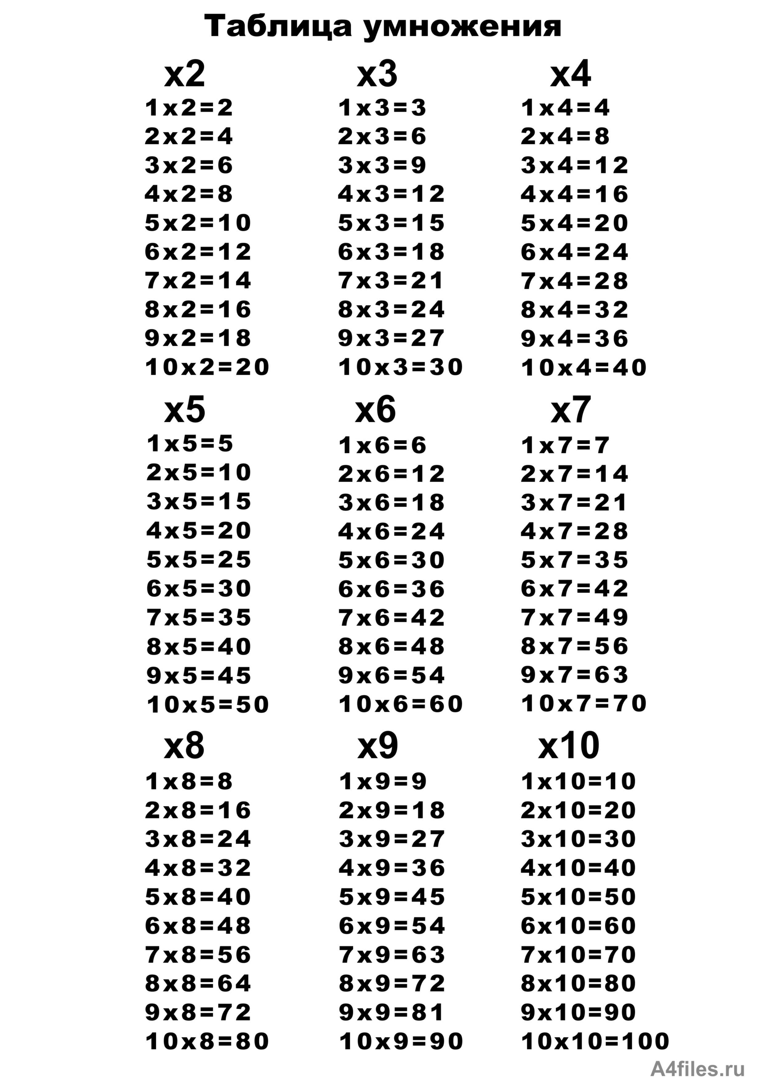 Четыре умножить на 7. Таблица умножения на 2 3 4. Таблица умножения от 2 до 4. Таблица умножения а4 для печати. Таблица умножения распечатать Формат а6.