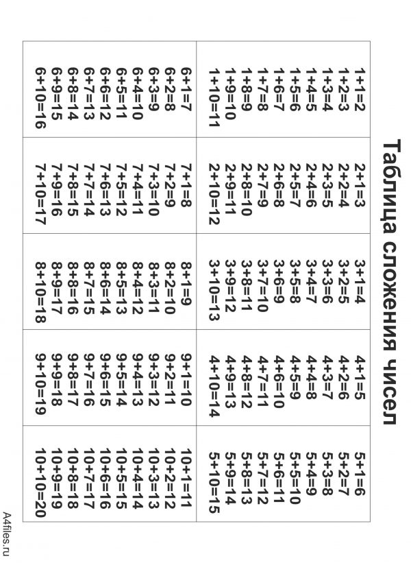 Таблица сложения 1 класс презентация школа россии