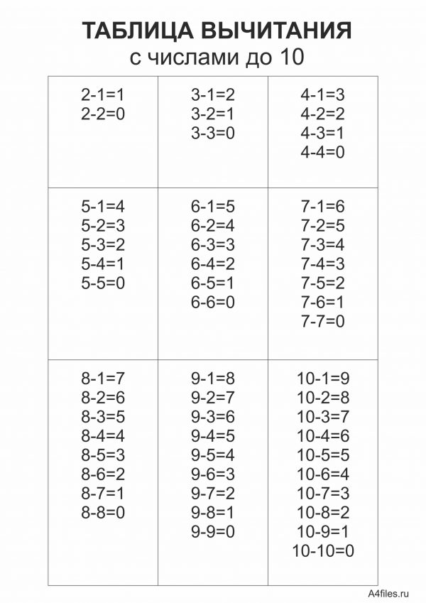 Таблица сложения и вычитания с числом 4 презентация 1 класс школа россии