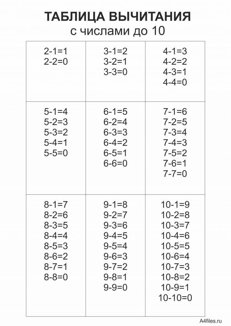 Таблица сложения и вычитания с числом 4 презентация 1 класс школа россии