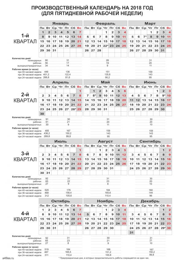 Производственный календарь 2018 - 5-ти дневка