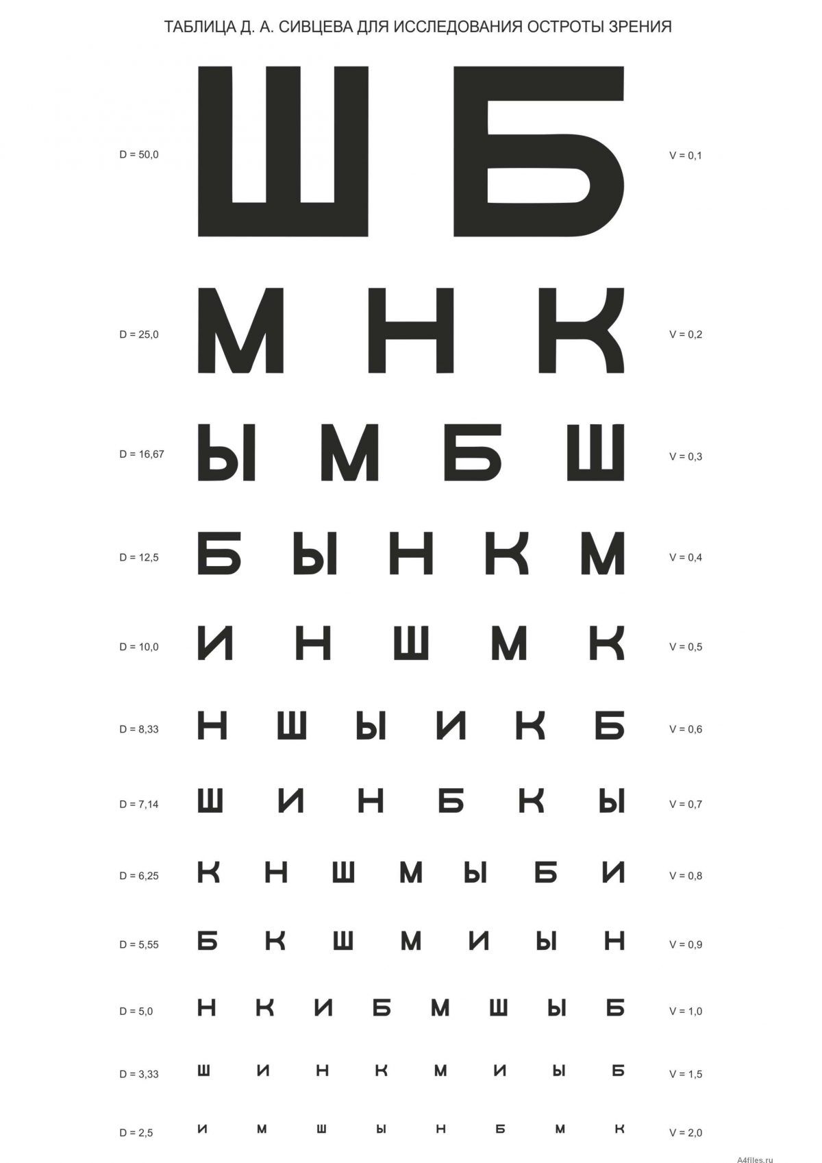 Таблица Сивцева Д. А. для исследования остроты зрения