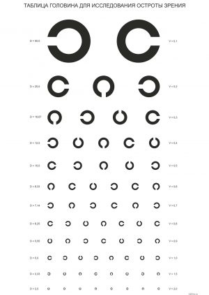 Таблица Головина для исследования зрения